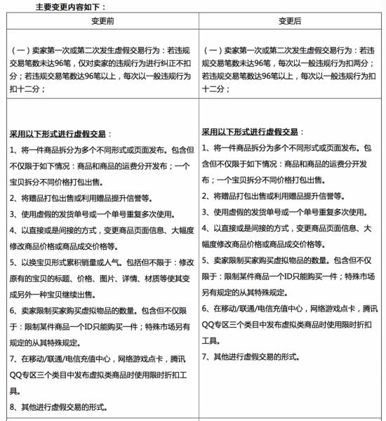 國慶來臨之際，天貓國際放大招，賣家虛假違規(guī)交易將受嚴(yán)厲懲罰