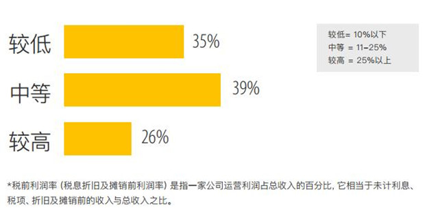 跨境電商賣家利潤下滑，出路在何方？堪憂