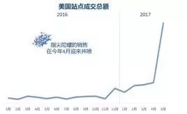 指尖陀螺，一個手指玩具引發(fā)的銷售“大爆炸”，爽了抓住機遇的賣家